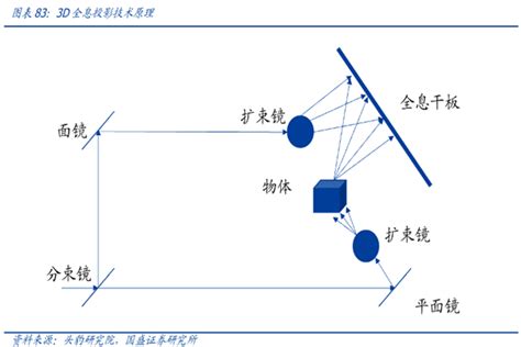 全息論|全像原理